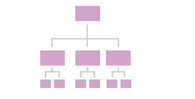 Organigramm der Hephata Leben gemeinnützige GmbH